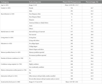 Companion robots to mitigate loneliness among older adults: Perceptions of benefit and possible deception